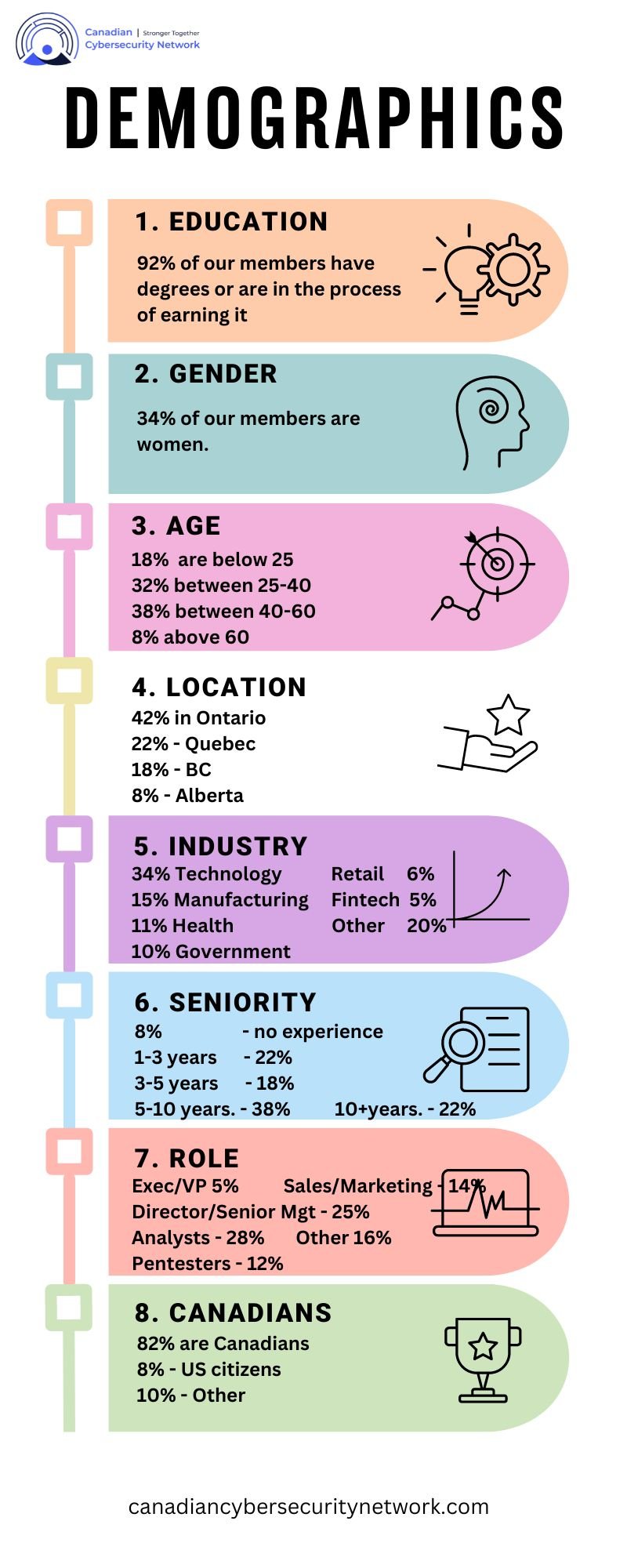 CCN Demographics Sept 7th, 2023-1 CCN Demographics Sept 7th, 2023-1