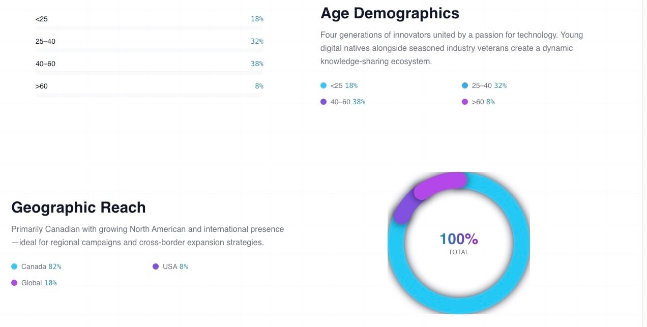Image 2025-12-24 at 8.30 AM
