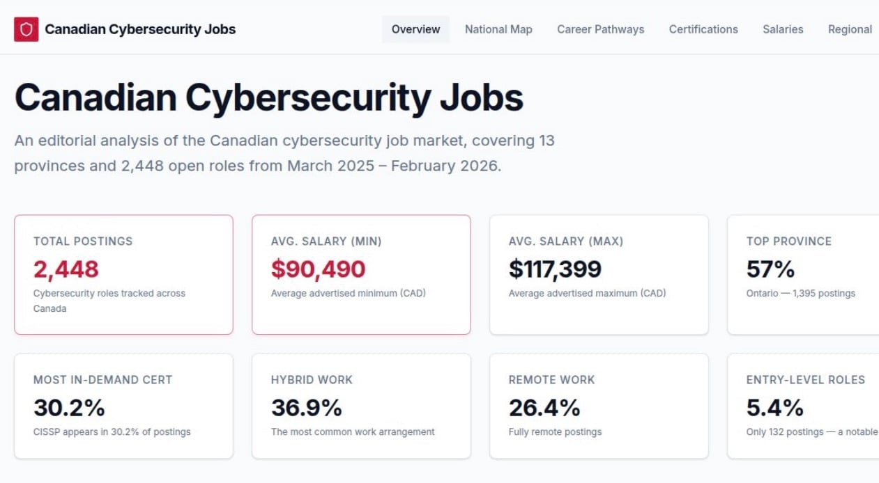 Canada’s Cybersecurity Hiring Market Is Recovering. Its Talent Pipeline Is Not.